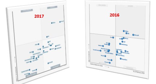 Gartner Chart Business Intelligence 2017